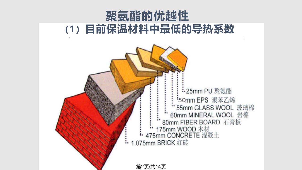 聚氨酯喷涂技术