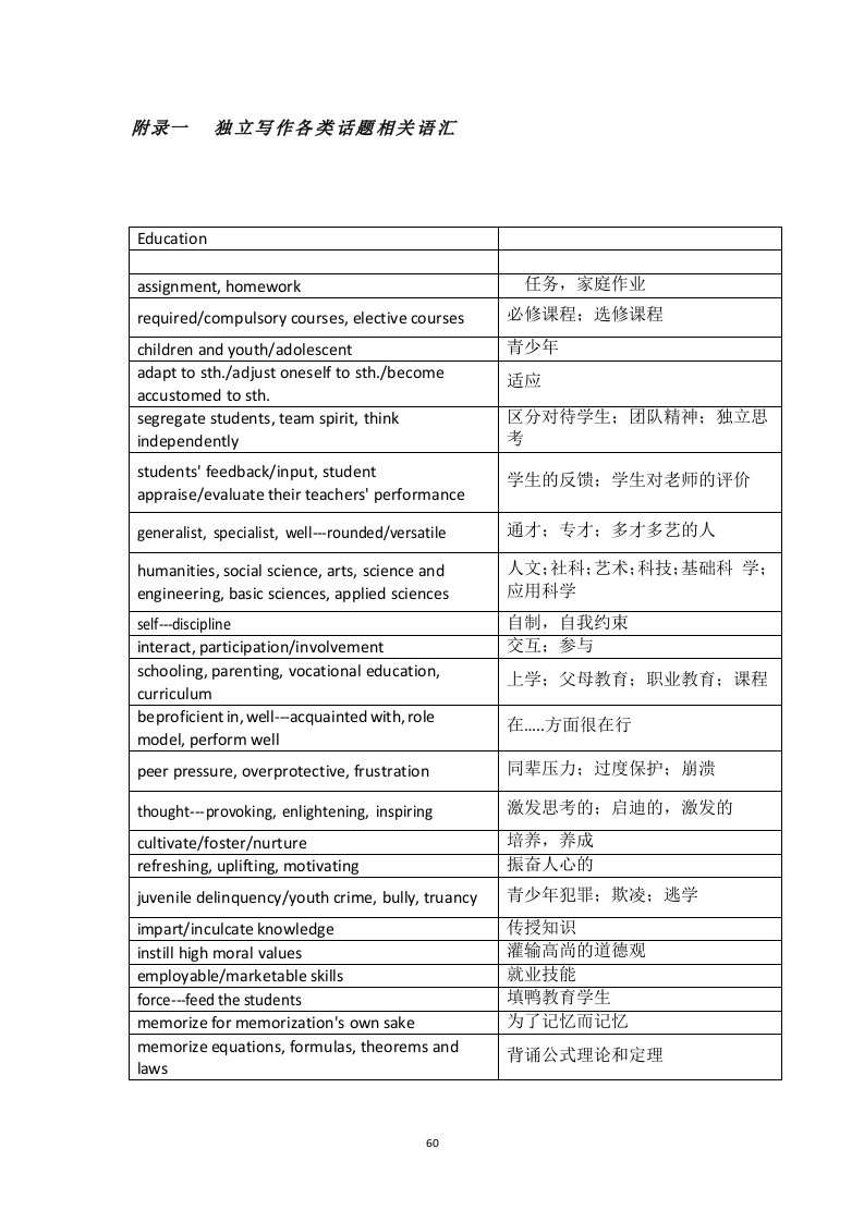 托福写作主题词汇