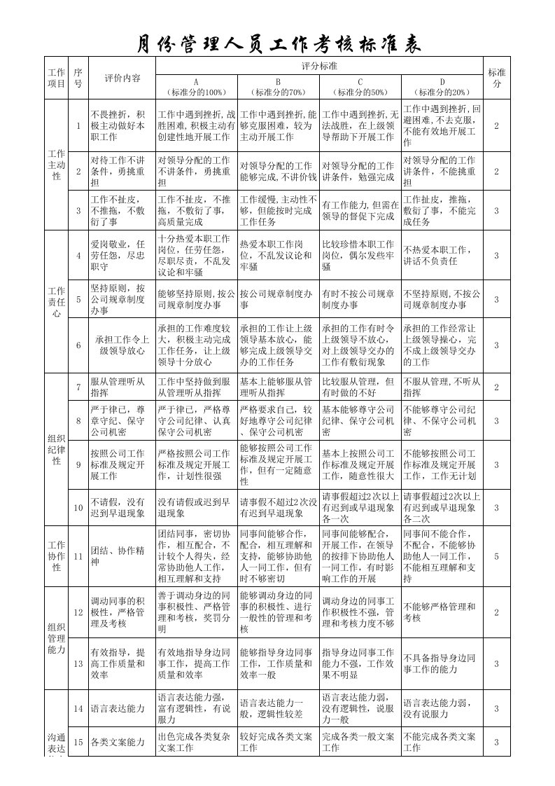 员工绩效考核标准