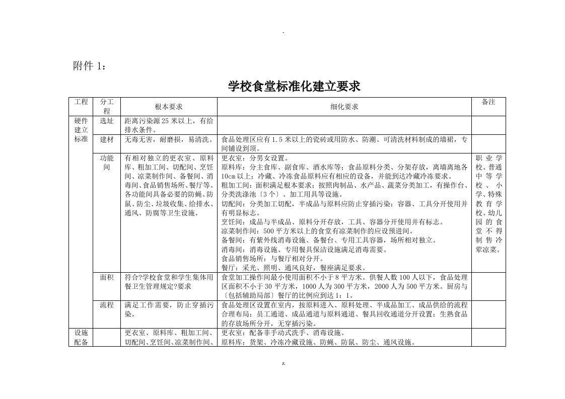 学校食堂标准化建设要求