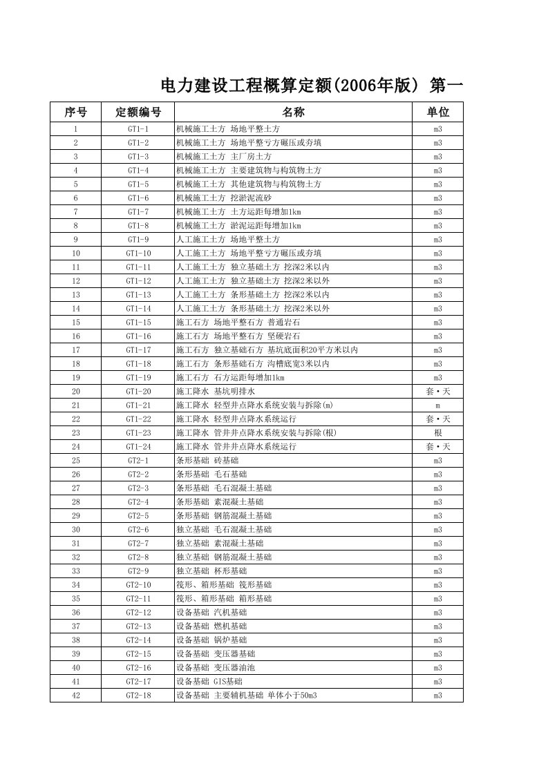 电力行业-电力建设工程概预算定额XXXX年版1