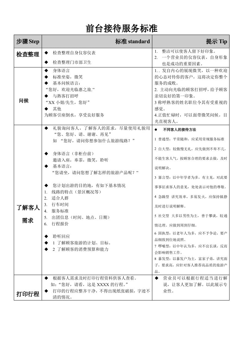 前台流程标准