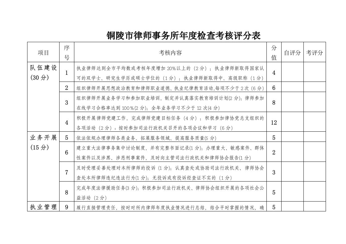 铜陵市律师事务所年度检查考核评分表