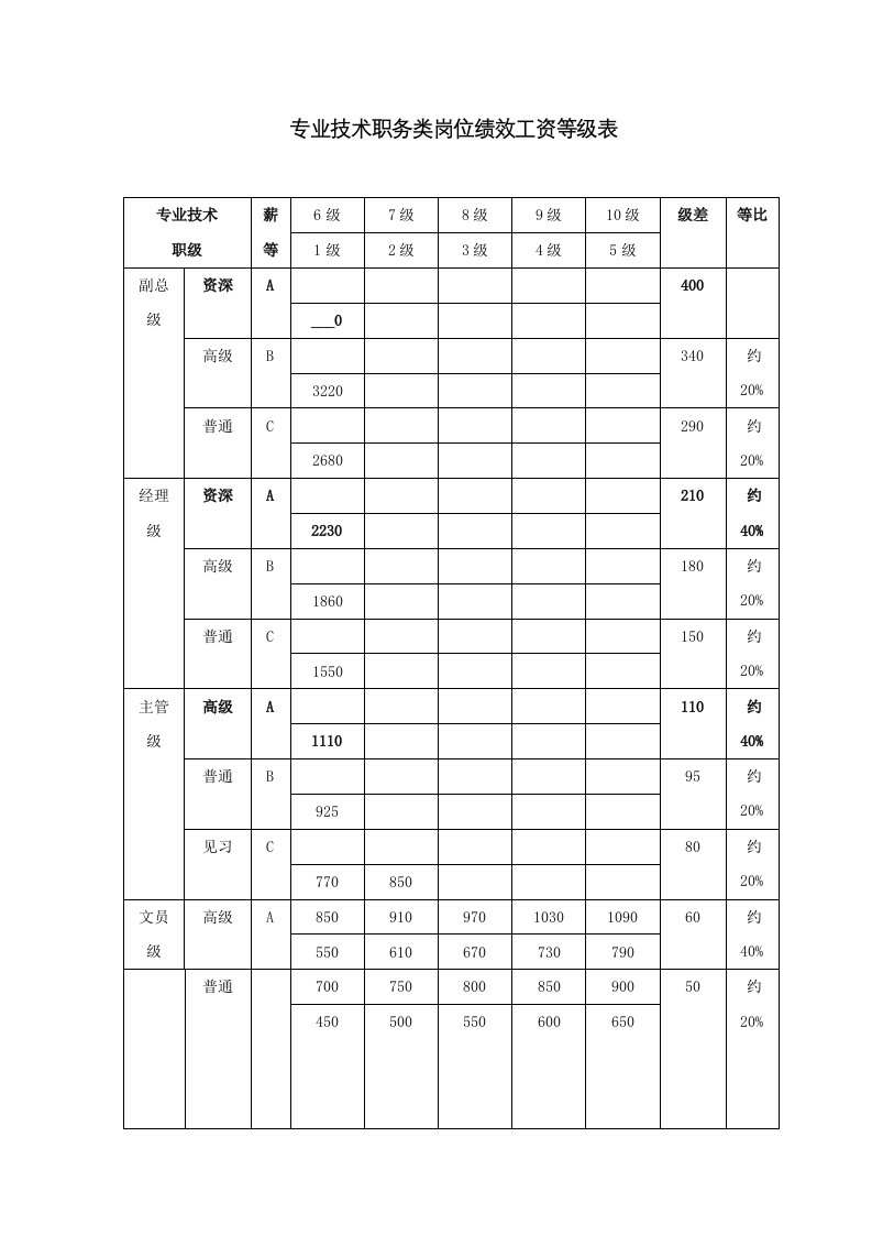 薪酬管理全套表格