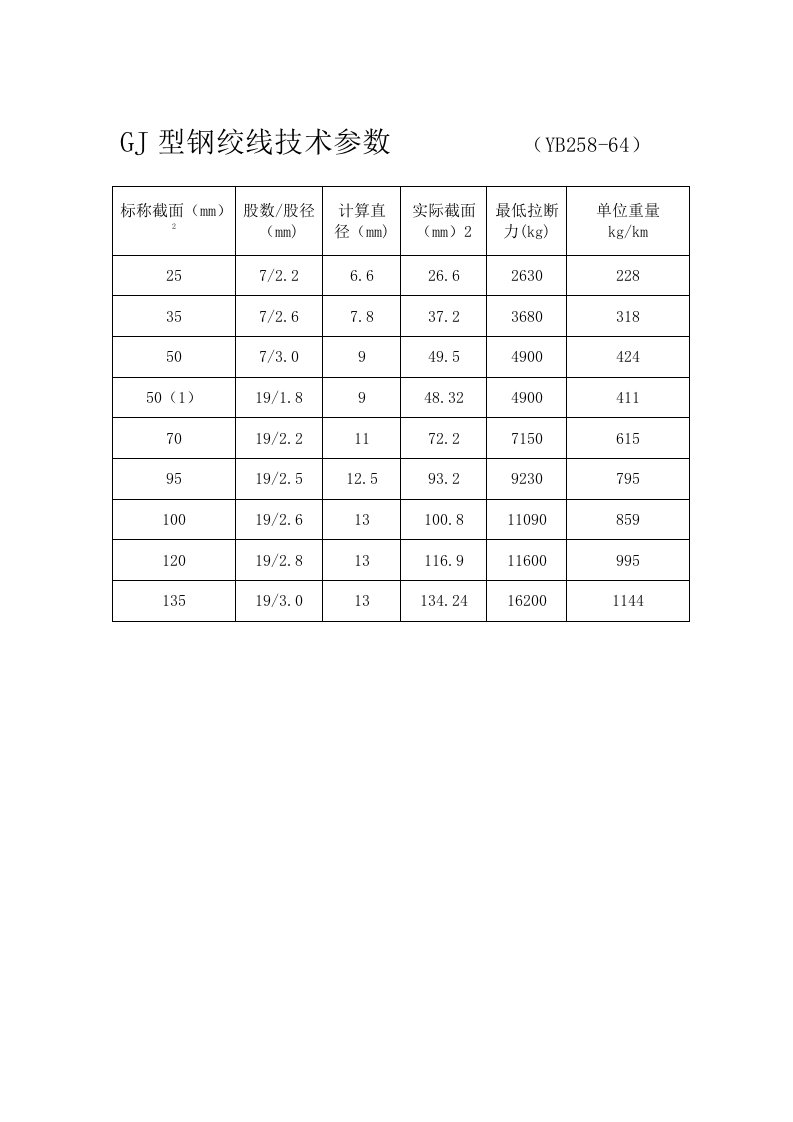 GJ型钢绞线技术参数