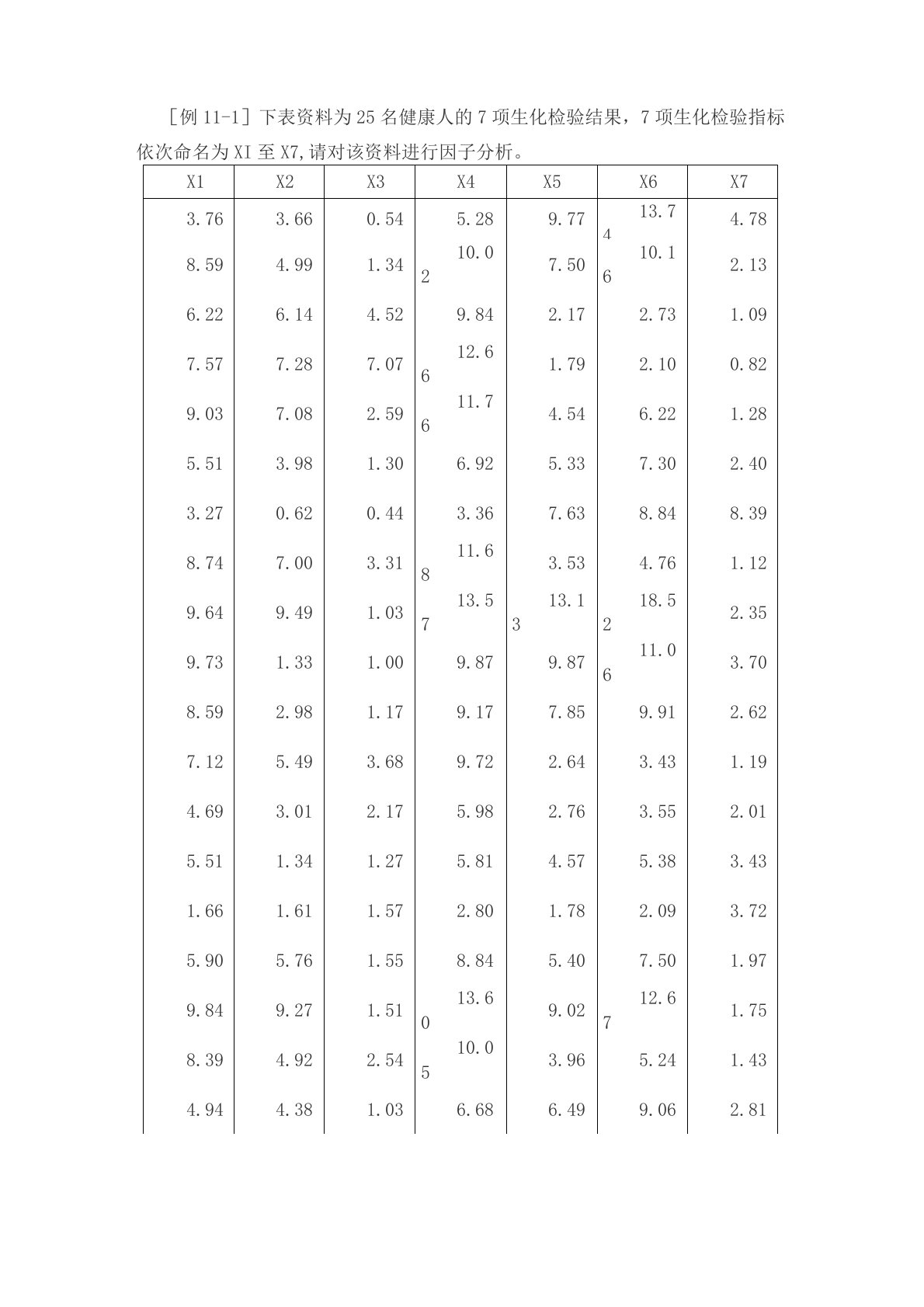 【管理学】spss因子分析案例