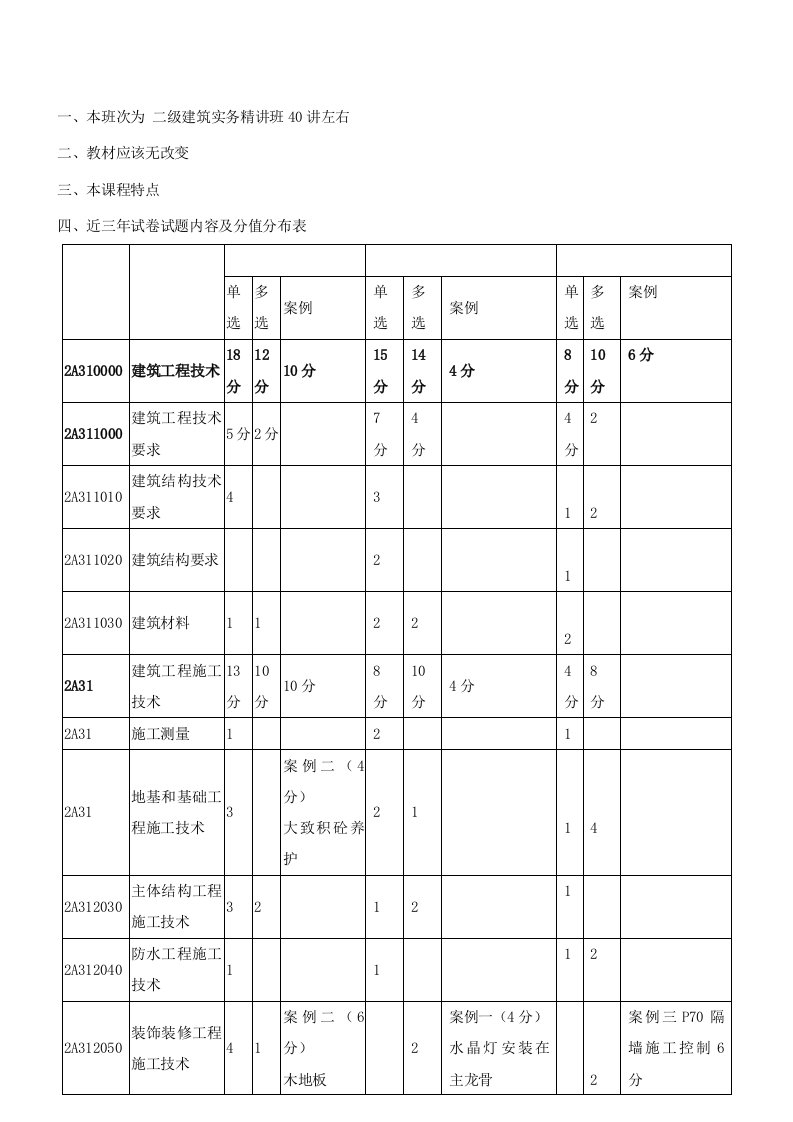 2021年度二级建造师建筑工程管理与实务精讲班讲义