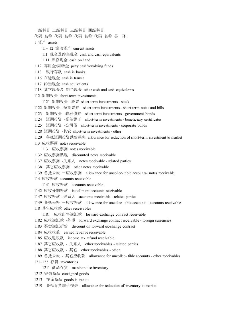 会计科目中英对照(doc12)-财务会计