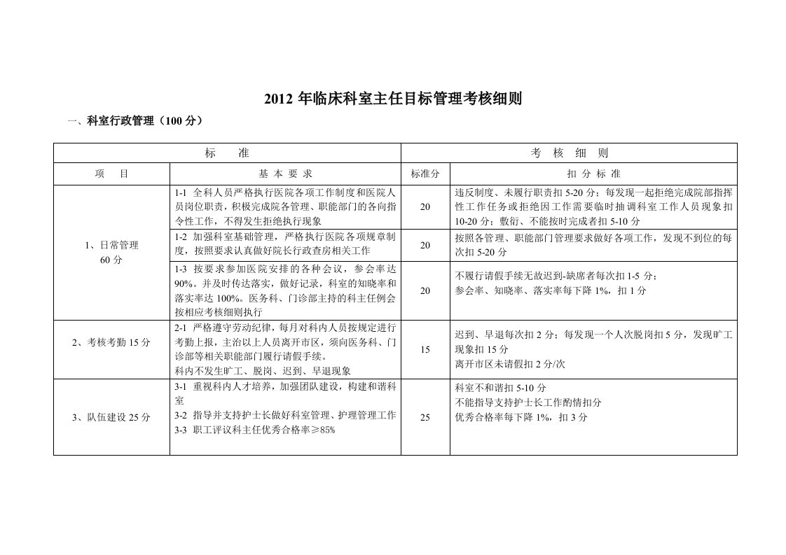 临床科室主任目标管理考核细则修改版