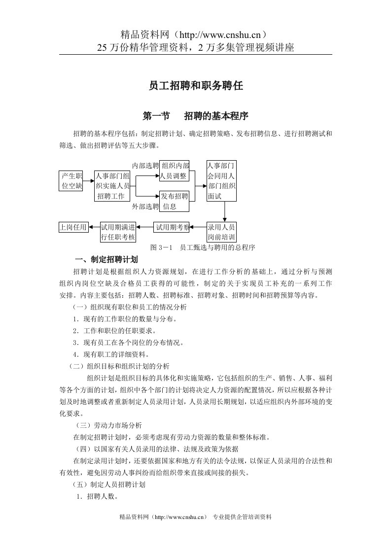 员工招聘和职务聘任（DOC8页）