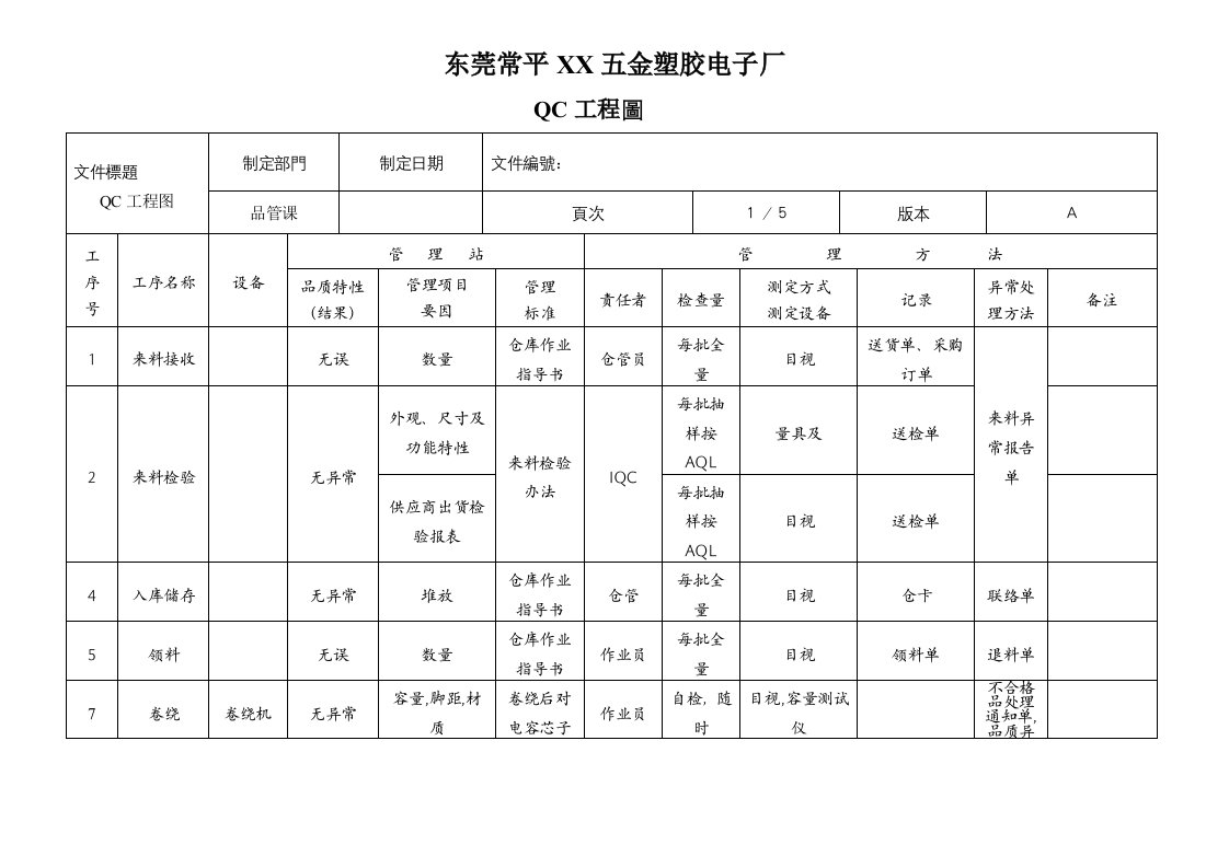 电子厂QC工程图