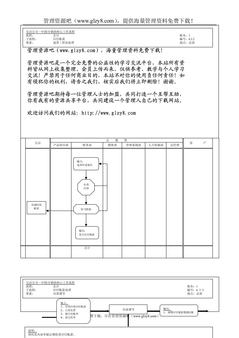 215财务会计核心运作流程