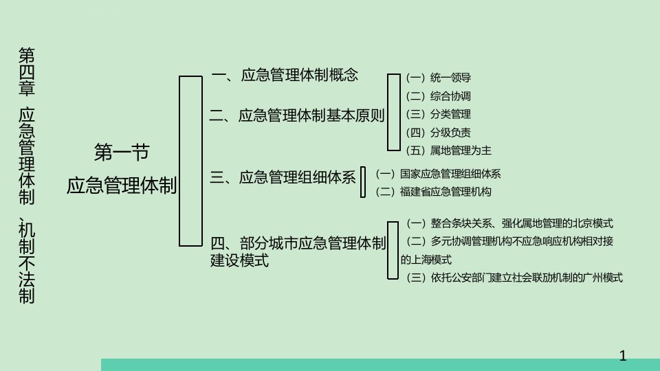 应急管理机制体制与法制ppt课件