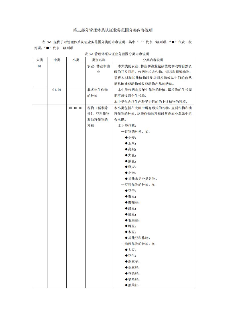 管理体系认证业务范围分类表2016新版专业代码