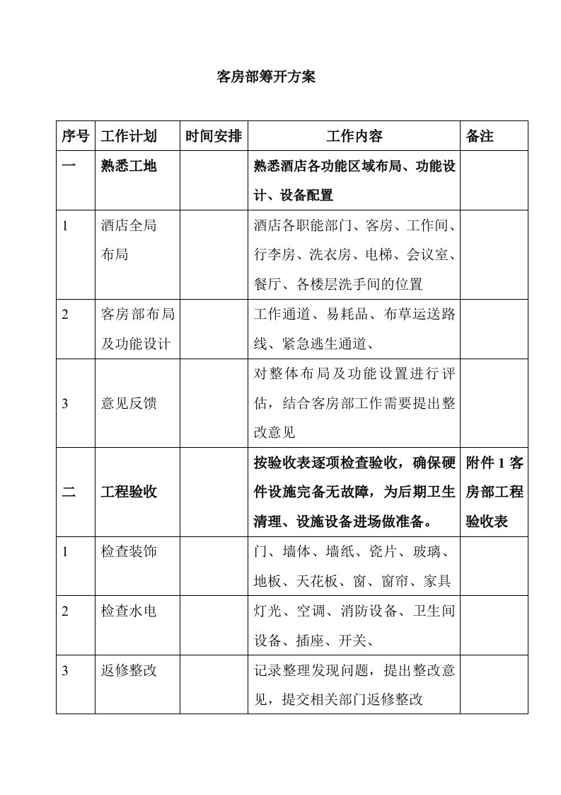 宾馆客房部筹开方案