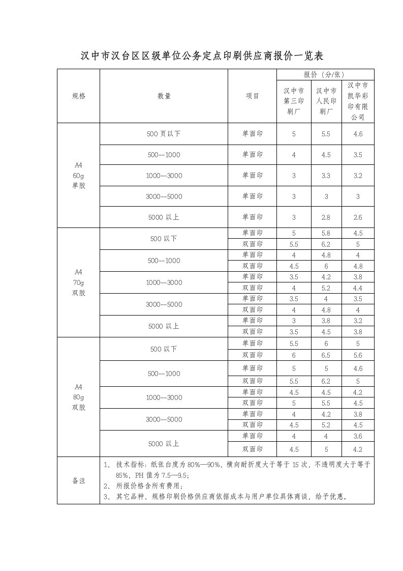 汉中市汉台区区级单位公务定点印刷供应商报价一览表new