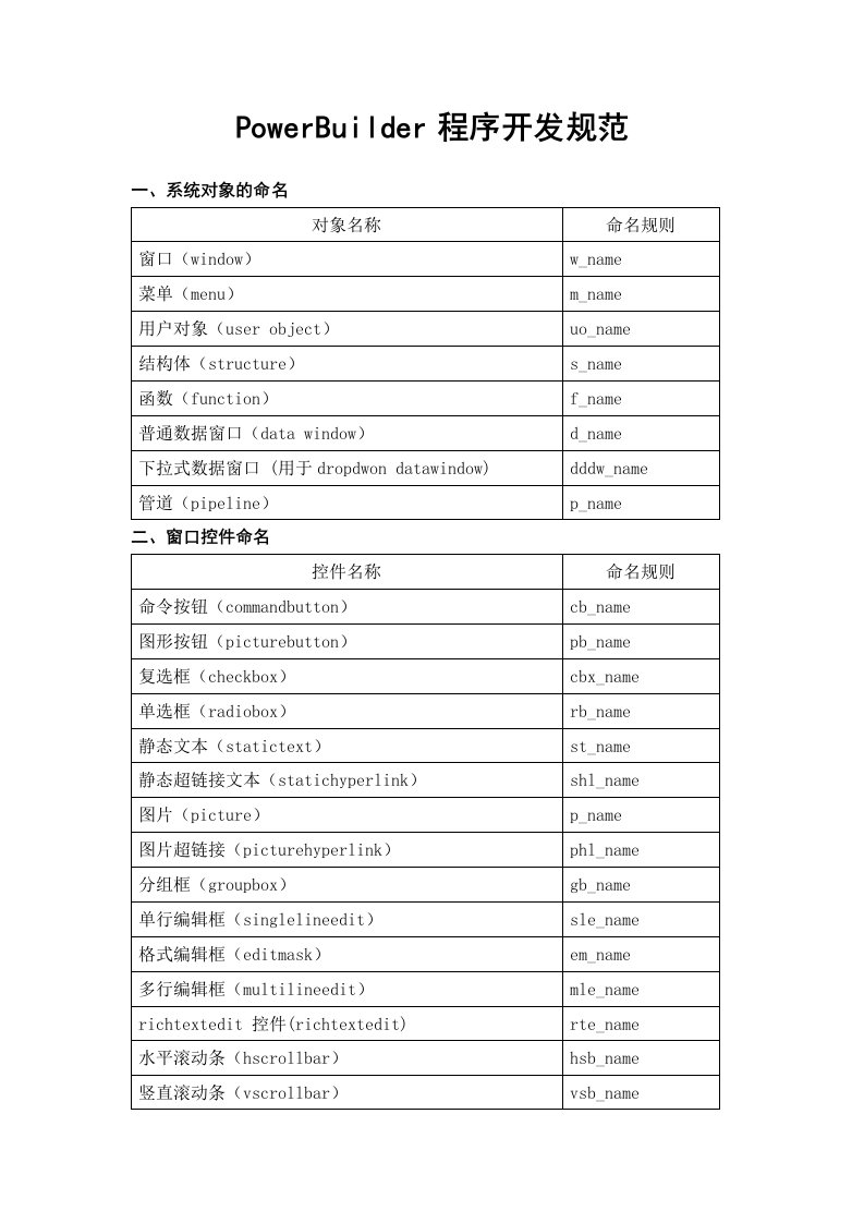 PowerBuilder程序开发规范