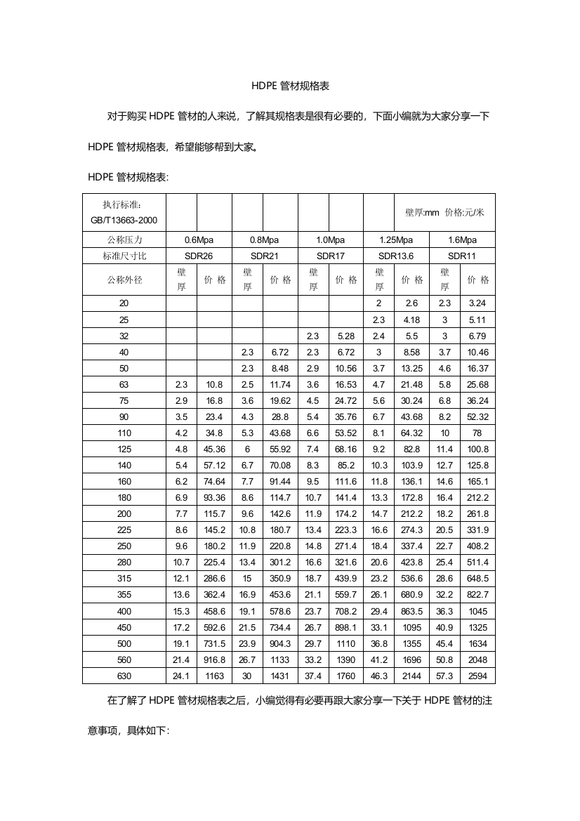 HDPE管材规格表