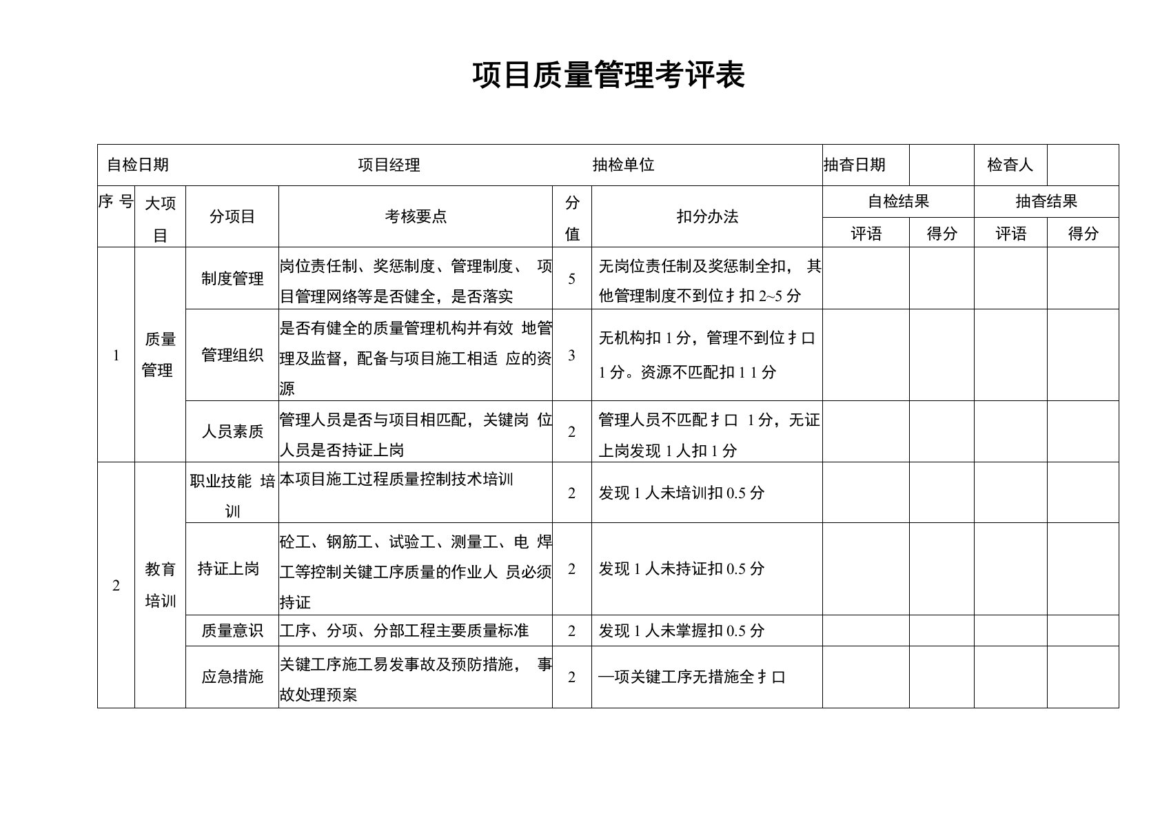 项目质量管理考评表