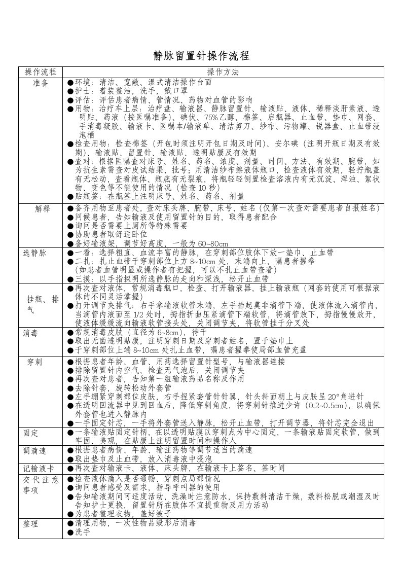 静脉留置针操作流程