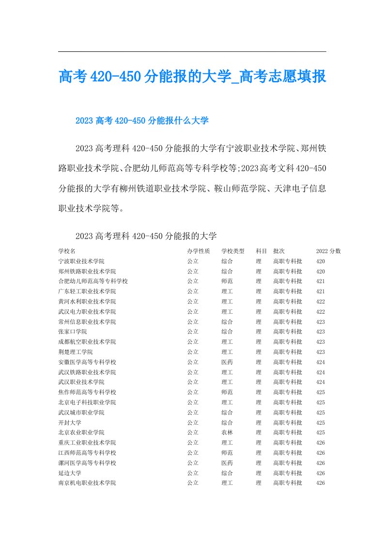 高考420-450分能报的大学_高考志愿填报