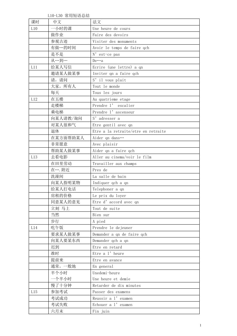 《简明法语教程》L1-L30_全部短语总结