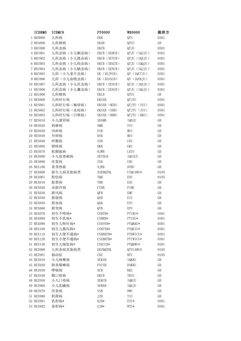 中医诊断编码