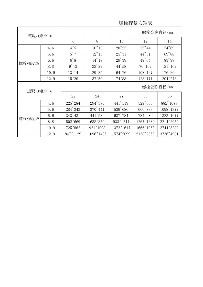 螺栓拧紧力矩表