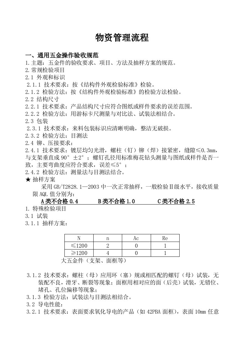 通用五金操作验收规范