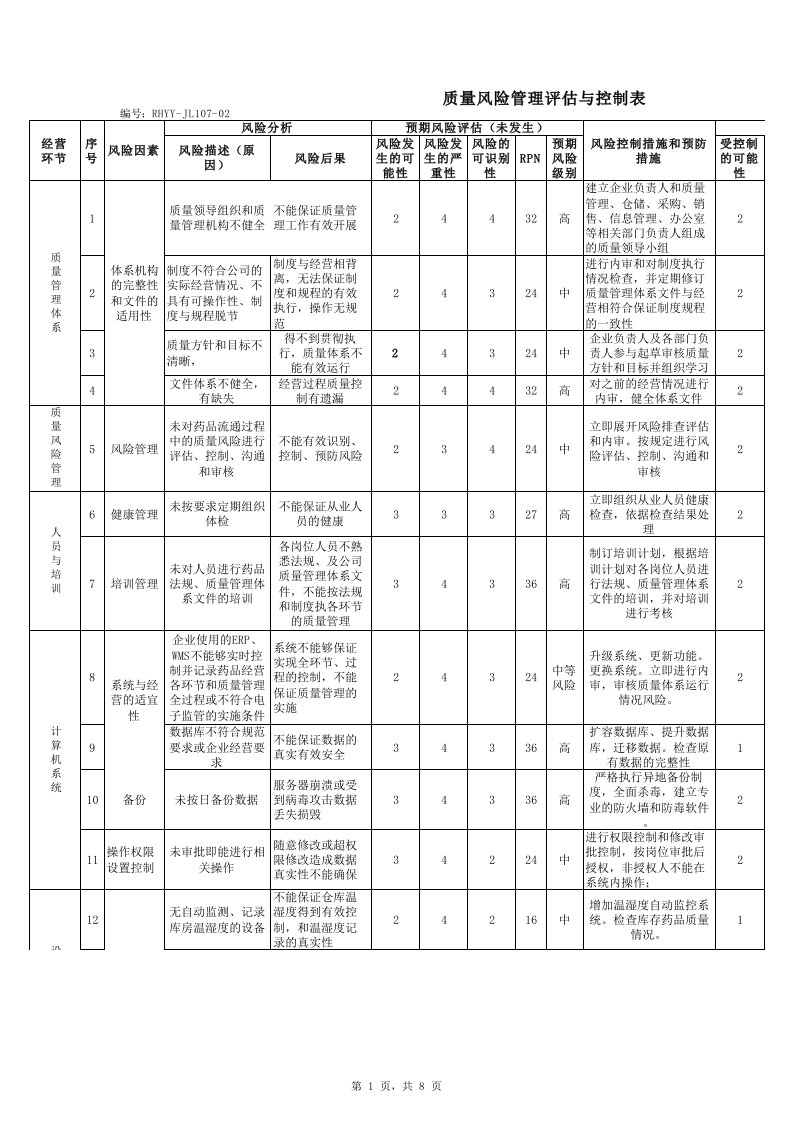 新版GSP质量风险管理评估与控制表