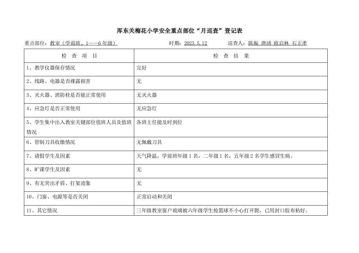 五月安全重点部位月巡查记录表