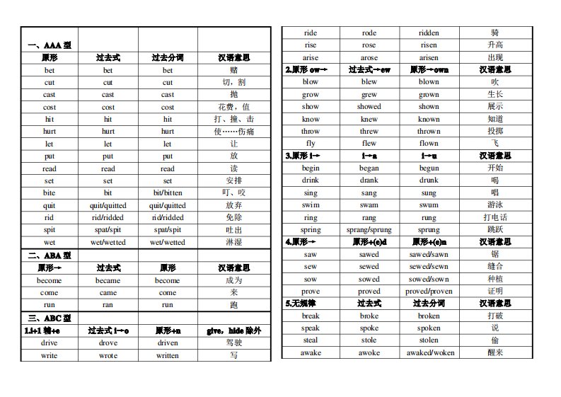 初中英语过去式过去分词归类大全