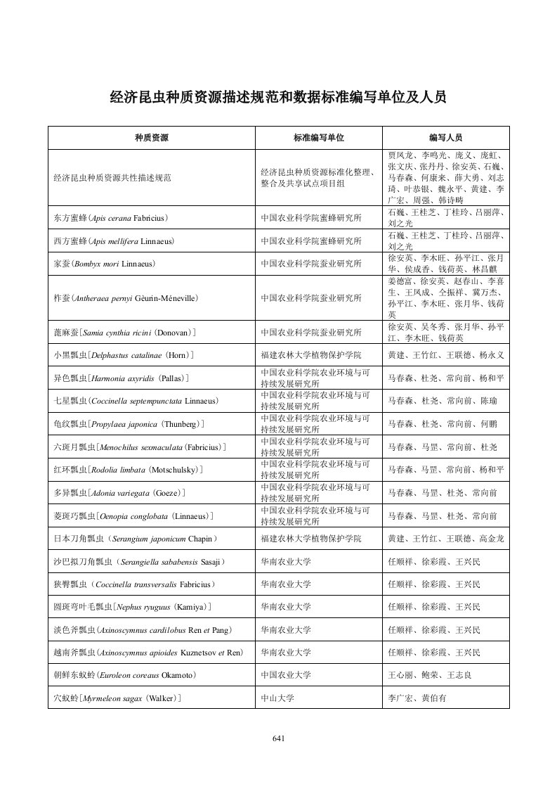 经济昆虫种质资源描述规范和数据标准编写单位及人员