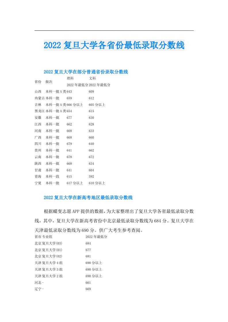 复旦大学各省份最低录取分数线