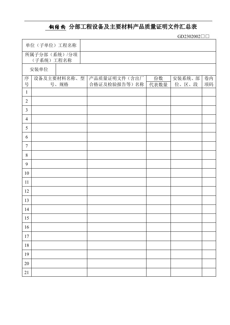 建筑资料-分部工程设备及主要材料产品质量证明文件汇总表