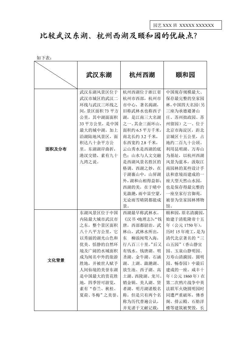 比较武汉东湖、杭州西湖及颐和园的优缺点