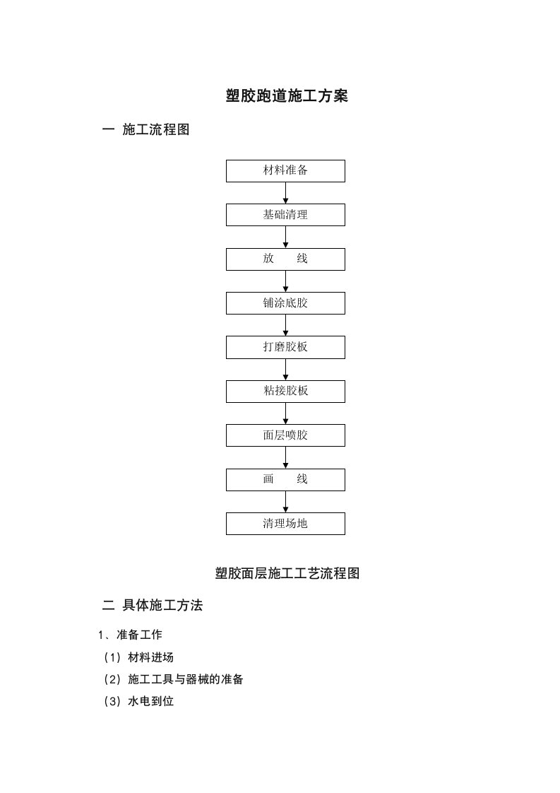 塑胶跑道施工工艺流程