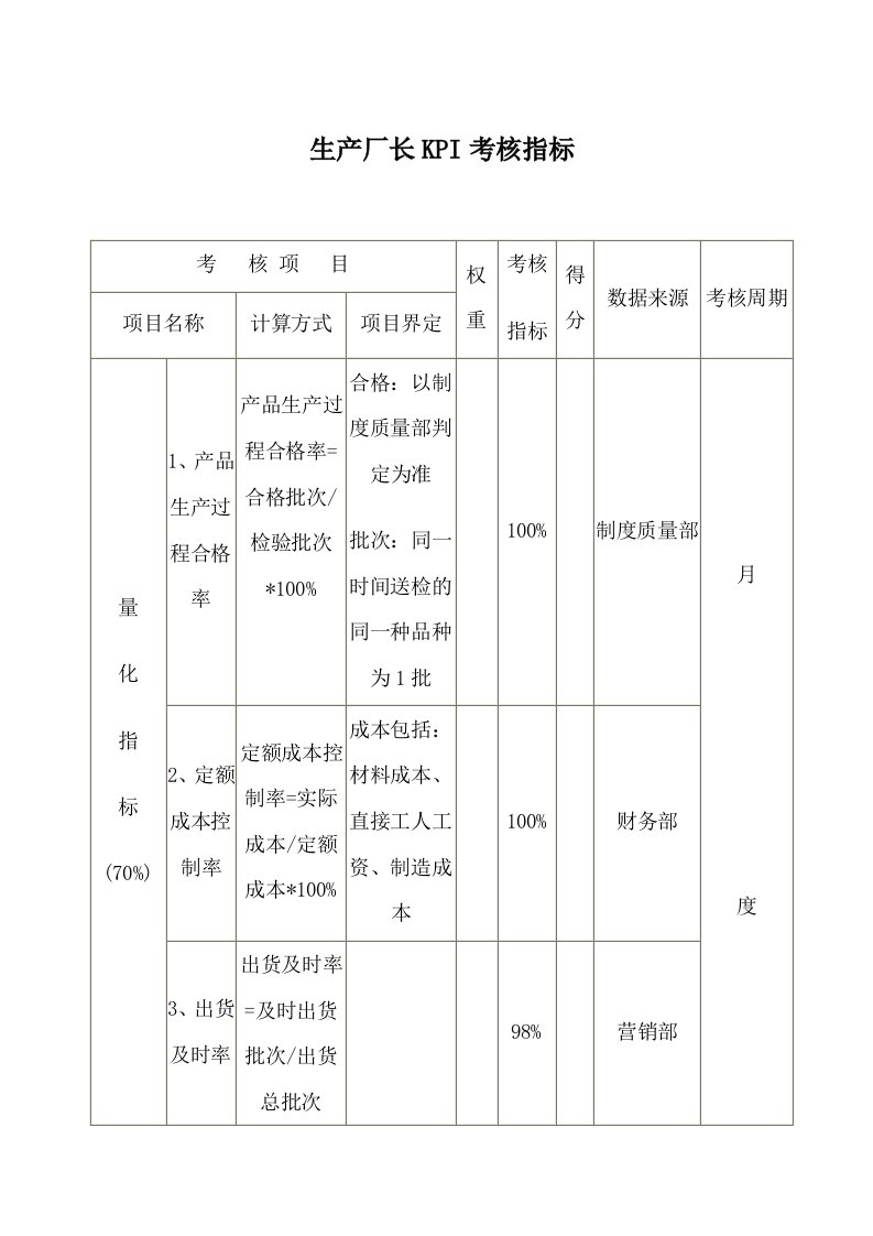 生产厂长kpi考核指标