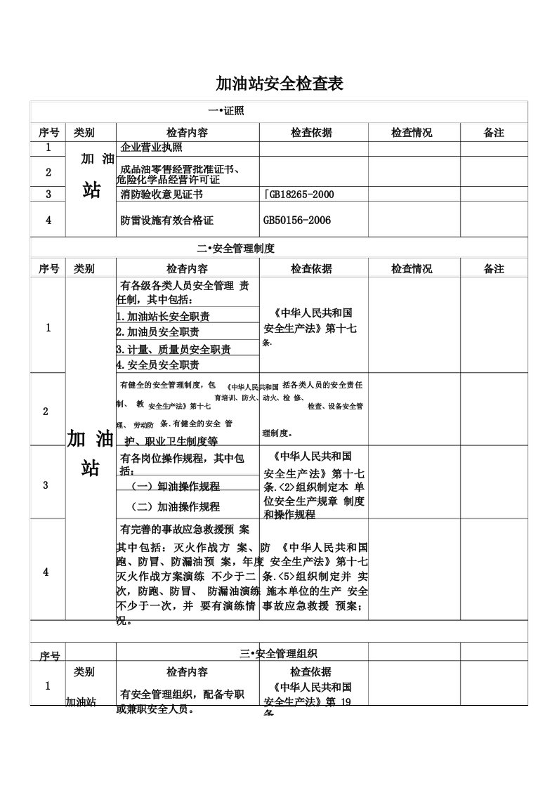 加油站安全检查表及标准