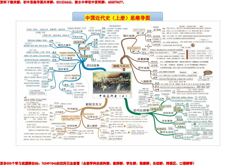 八年级中国近代史思维导图