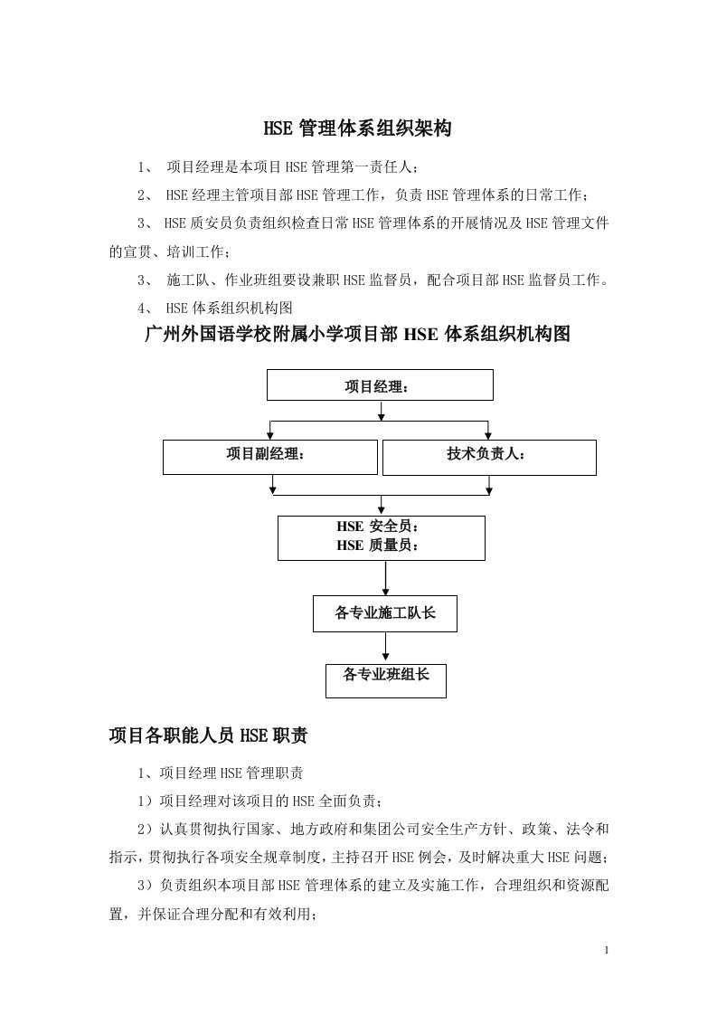 HSE管理体系组织架构