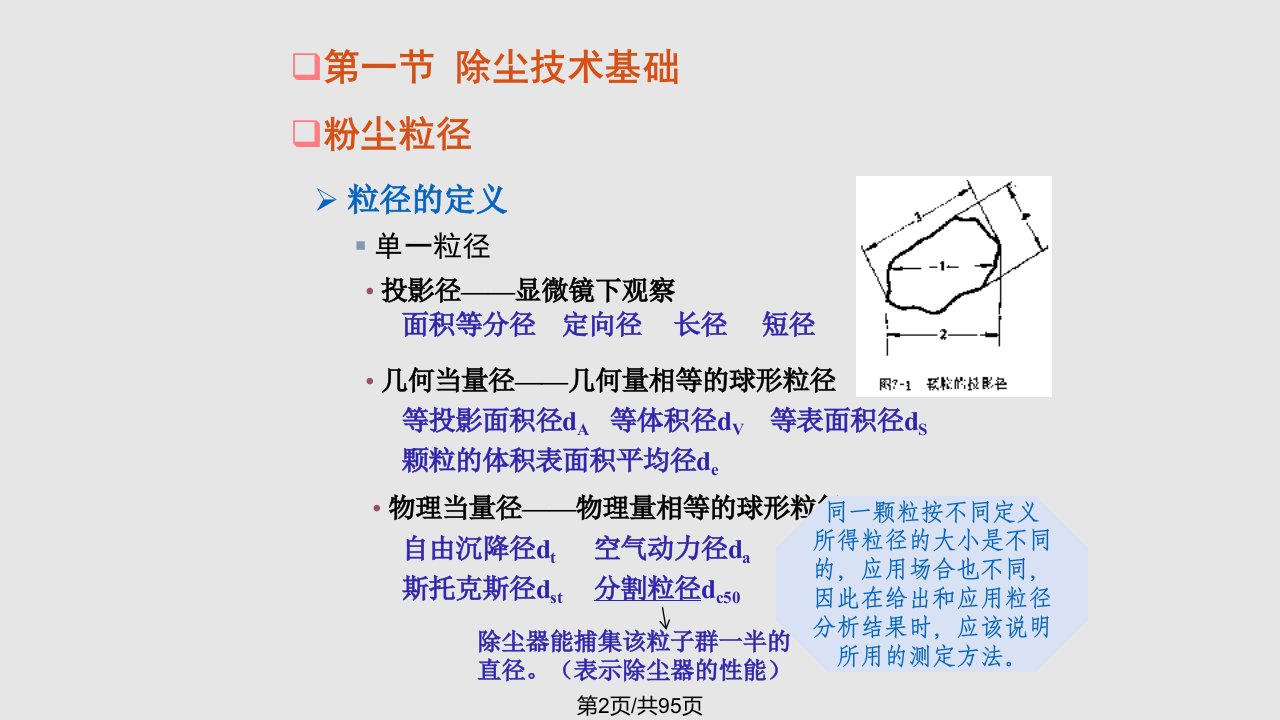 环境工程学王玉恒