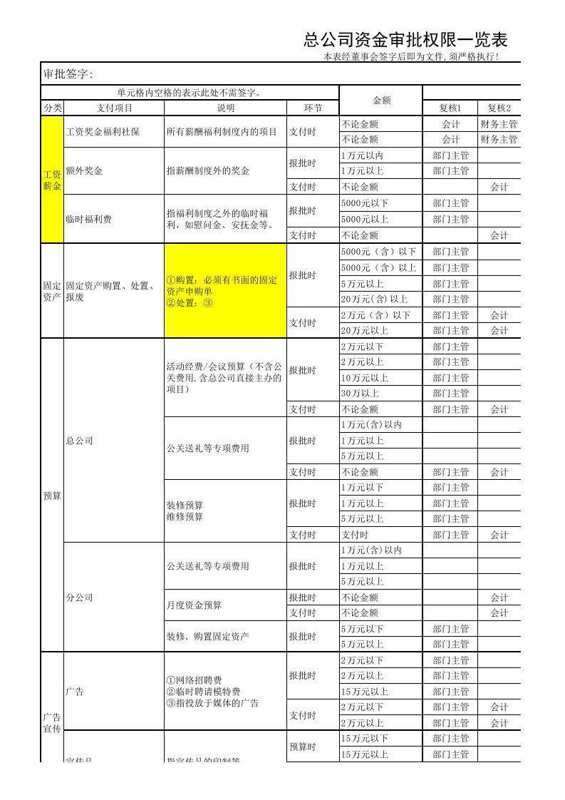 总公司资金审批权限一览表