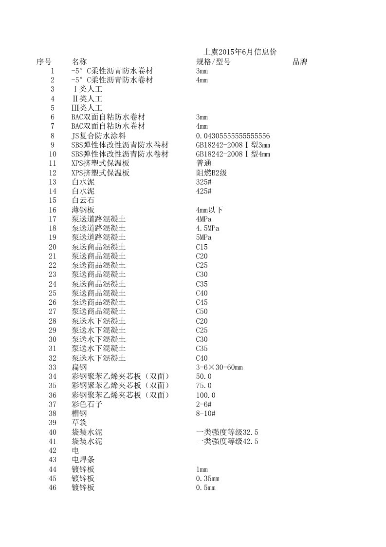 广州地区2024年第一季度建设工程材料信息价