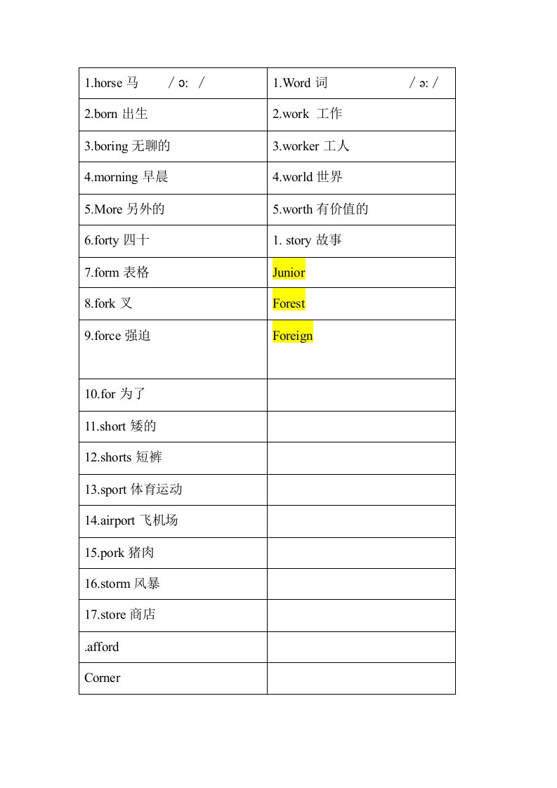 自然拼读记2013年中考词汇r音节四