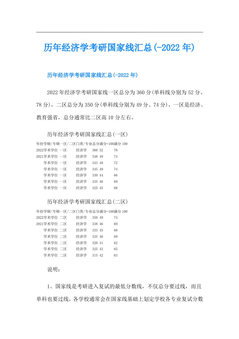 历年经济学考研国家线汇总(-)