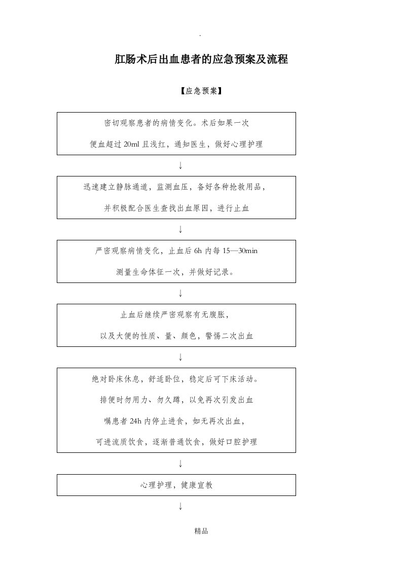 肛肠术后出血患者的应急预案及流程