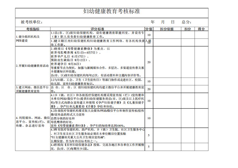 妇幼健康教育考核标准