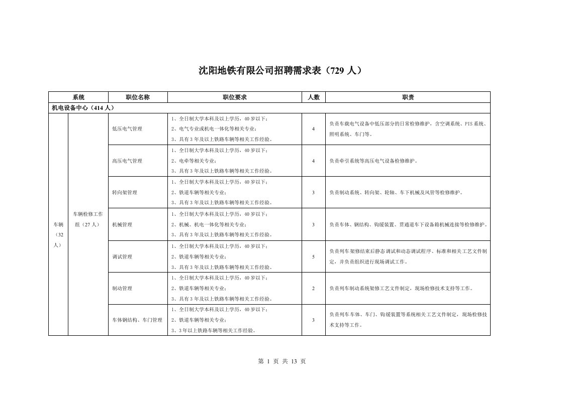 沈阳地铁招聘人员