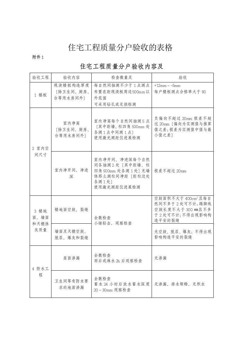 住宅工程质量分户验收的表格